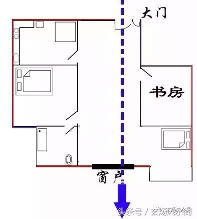 穿堂煞 定義|玄煬風水：「穿堂煞」的影響及破解方法